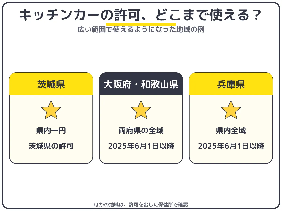 移動販売車の営業許可が広い範囲で使える地域の例:茨城県内一円、大阪府・和歌山県全域、兵庫県全域
