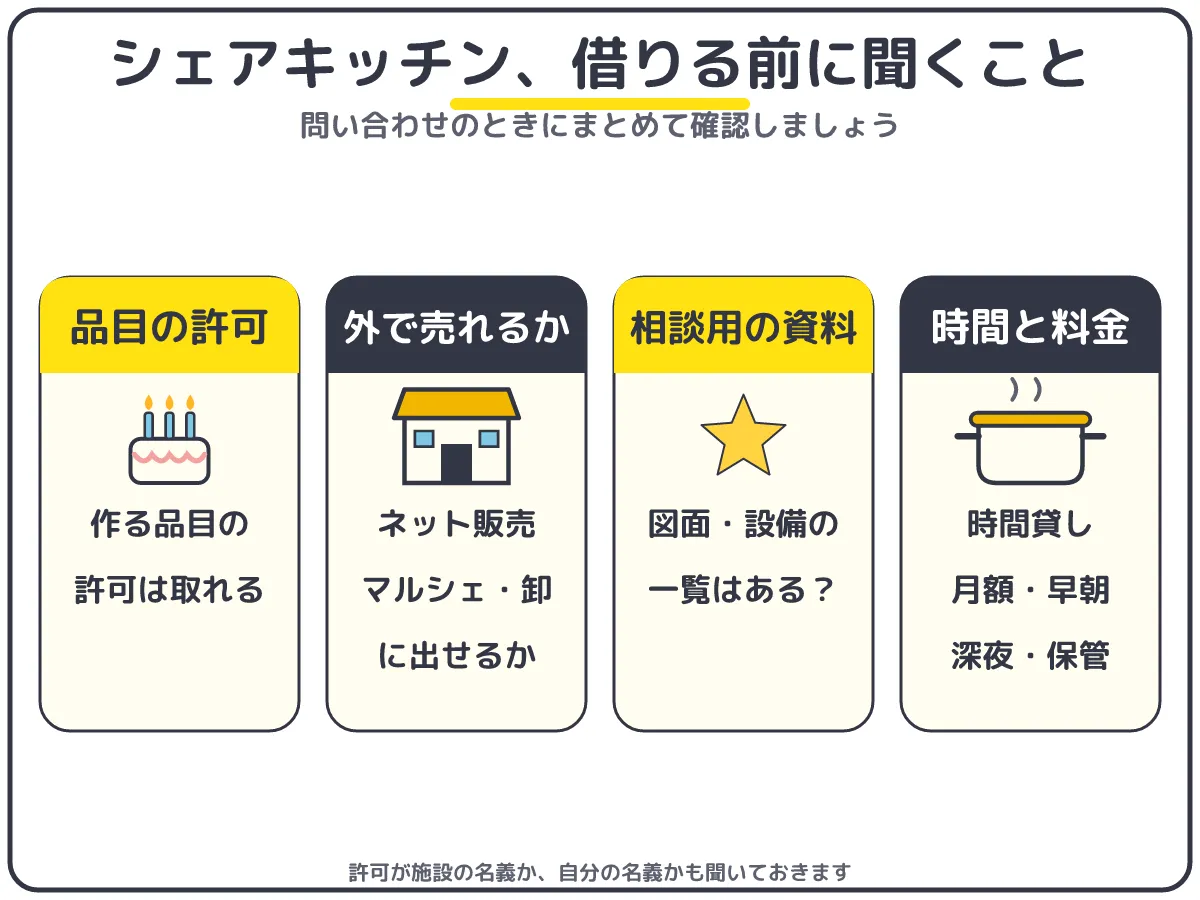 シェアキッチンを借りる前に確認すること:作る品目の許可、ネット販売やマルシェで売れるか、相談用の図面、時間と料金